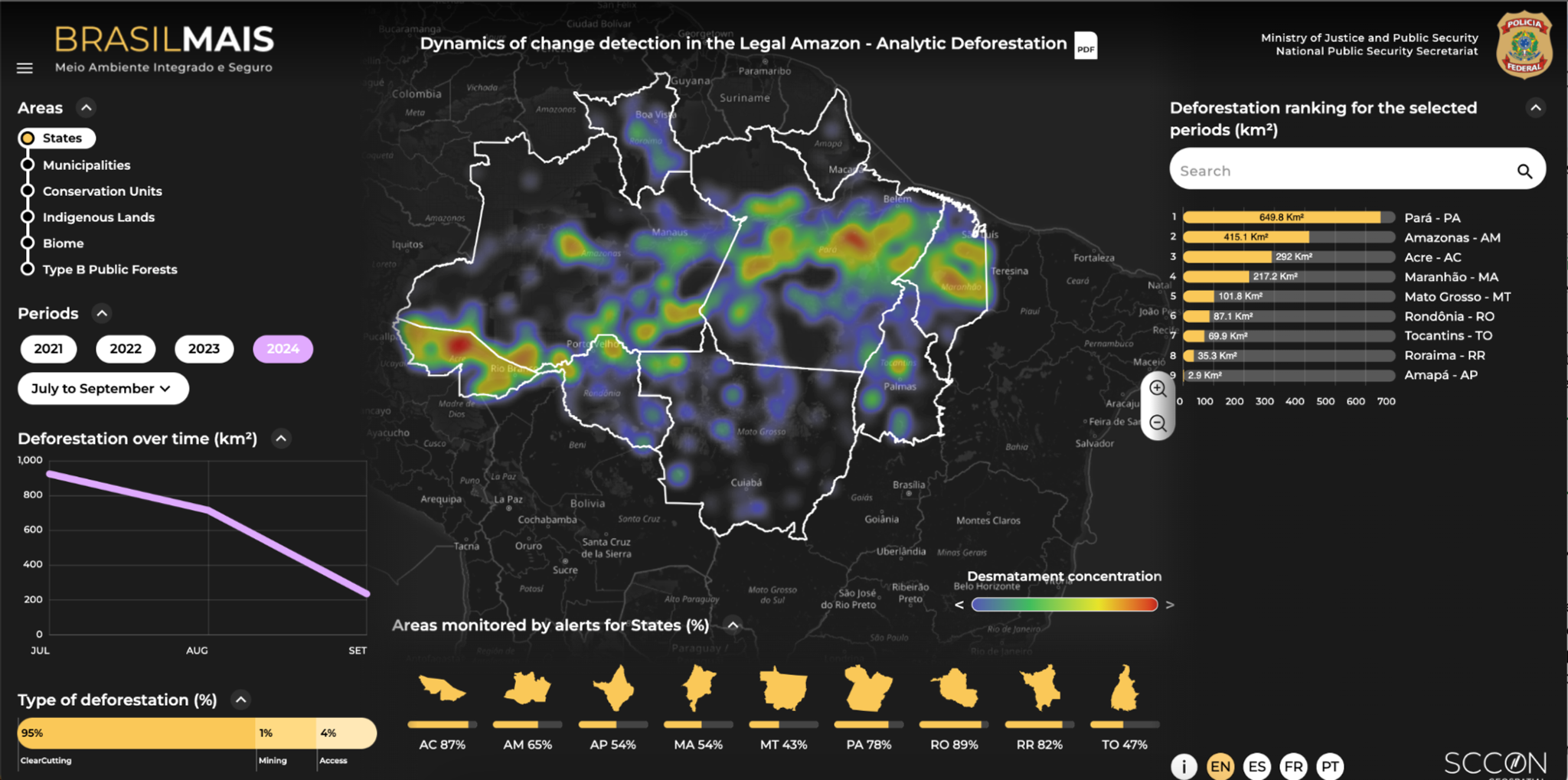 Source: Brasil MAIS program 2024. Dynamics of change detection in the Legal Amazon (https://plataforma-pf.sccon.com.br/#/deforestation-detector) - Analytic Deforestation